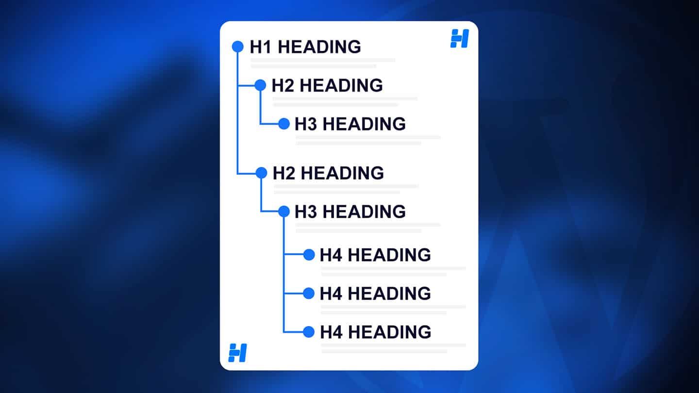 Une illustration pédagogique montrant la hiérarchie des balises de titres HTML, du H1 au H4, organisée en arborescence pour visualiser la structure logique d’un contenu et l’importance des sous-niveaux pour le SEO.