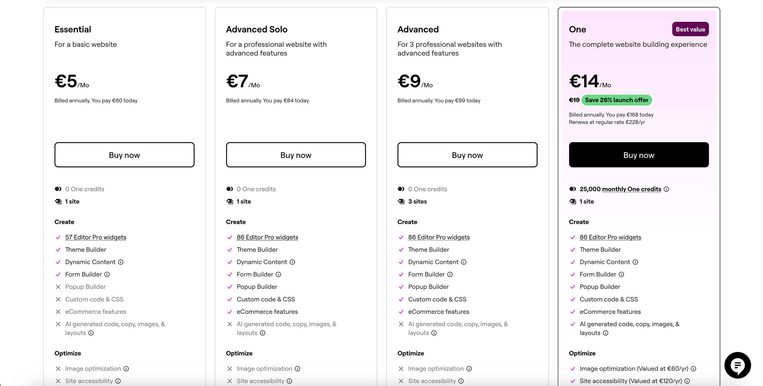 Tableau comparatif des offres Elementor présentant quatre formules (Essential, Advanced Solo, Advanced et One) avec leurs tarifs mensuels facturés annuellement, le nombre de sites inclus et les fonctionnalités disponibles, ainsi qu’un bouton d’achat pour chaque offre.