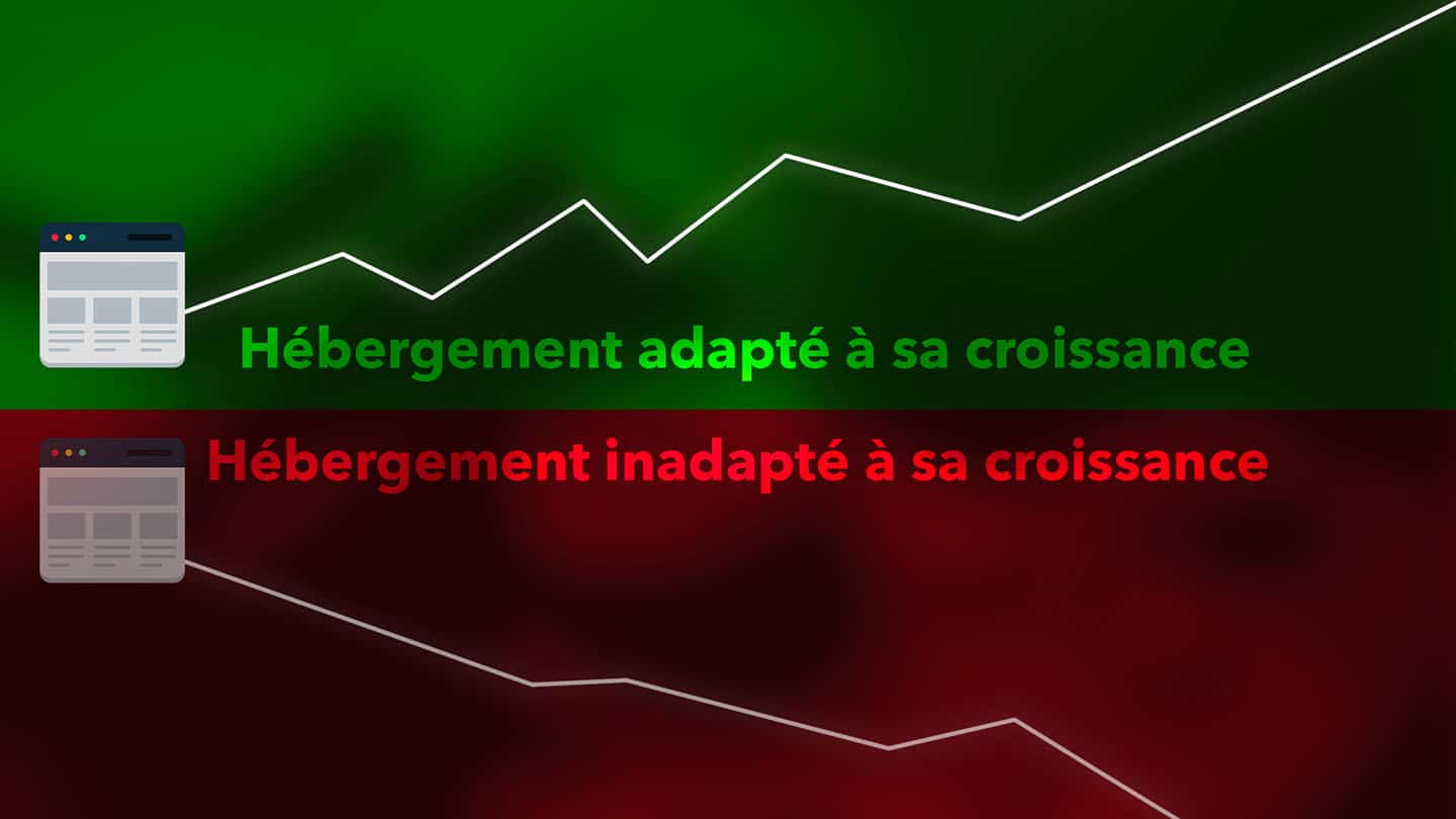 Graphique illustrant l'hébergement adapté et inadapté à la croissance.