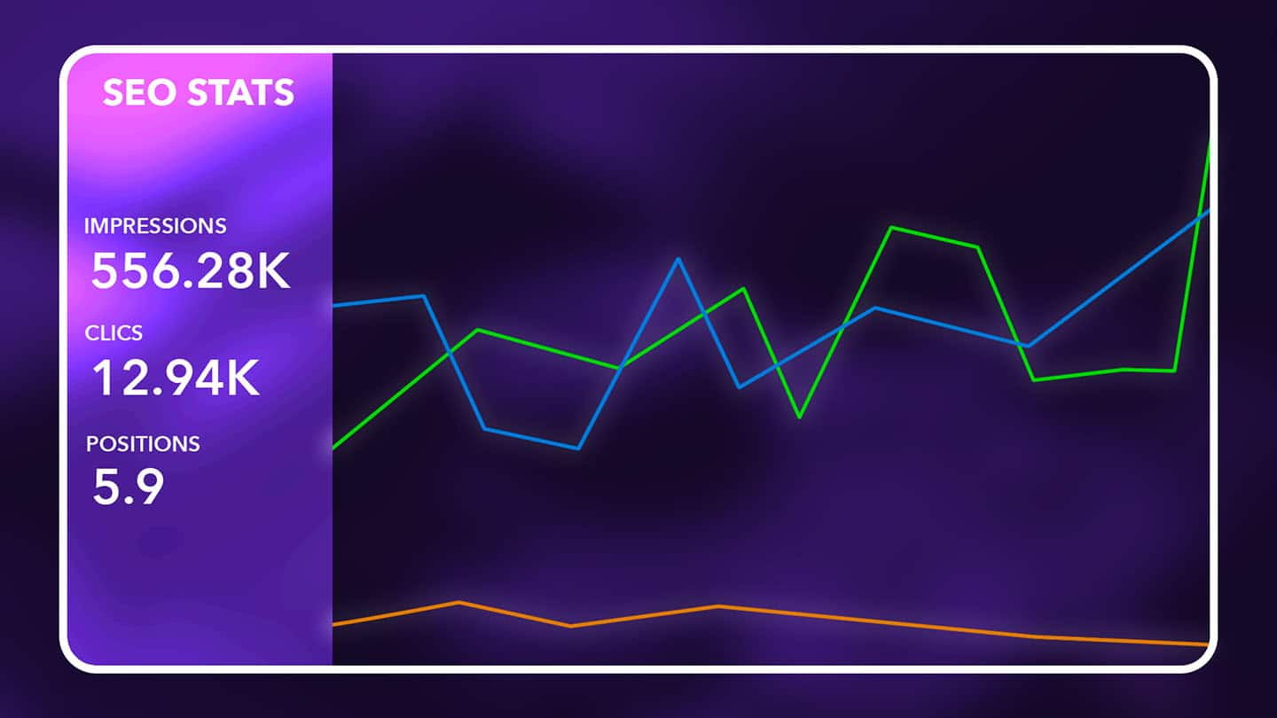 Graphique des statistiques SEO montrant les impressions, les clics et les positions.